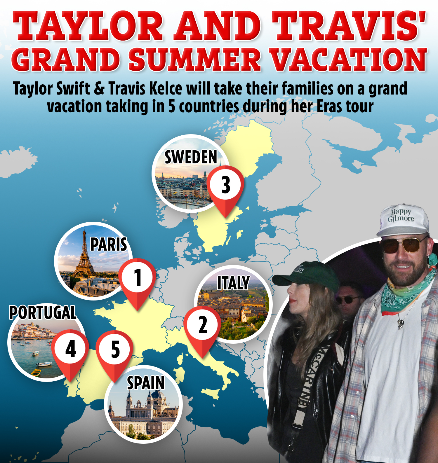Travis and Taylor's summer traveling plans have been revealed